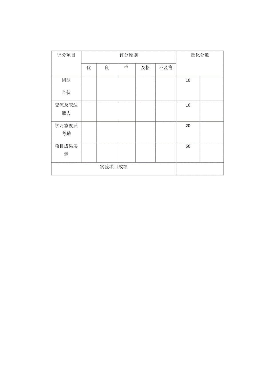 可编程逻辑PLC课程实训报告样本.docx_第3页