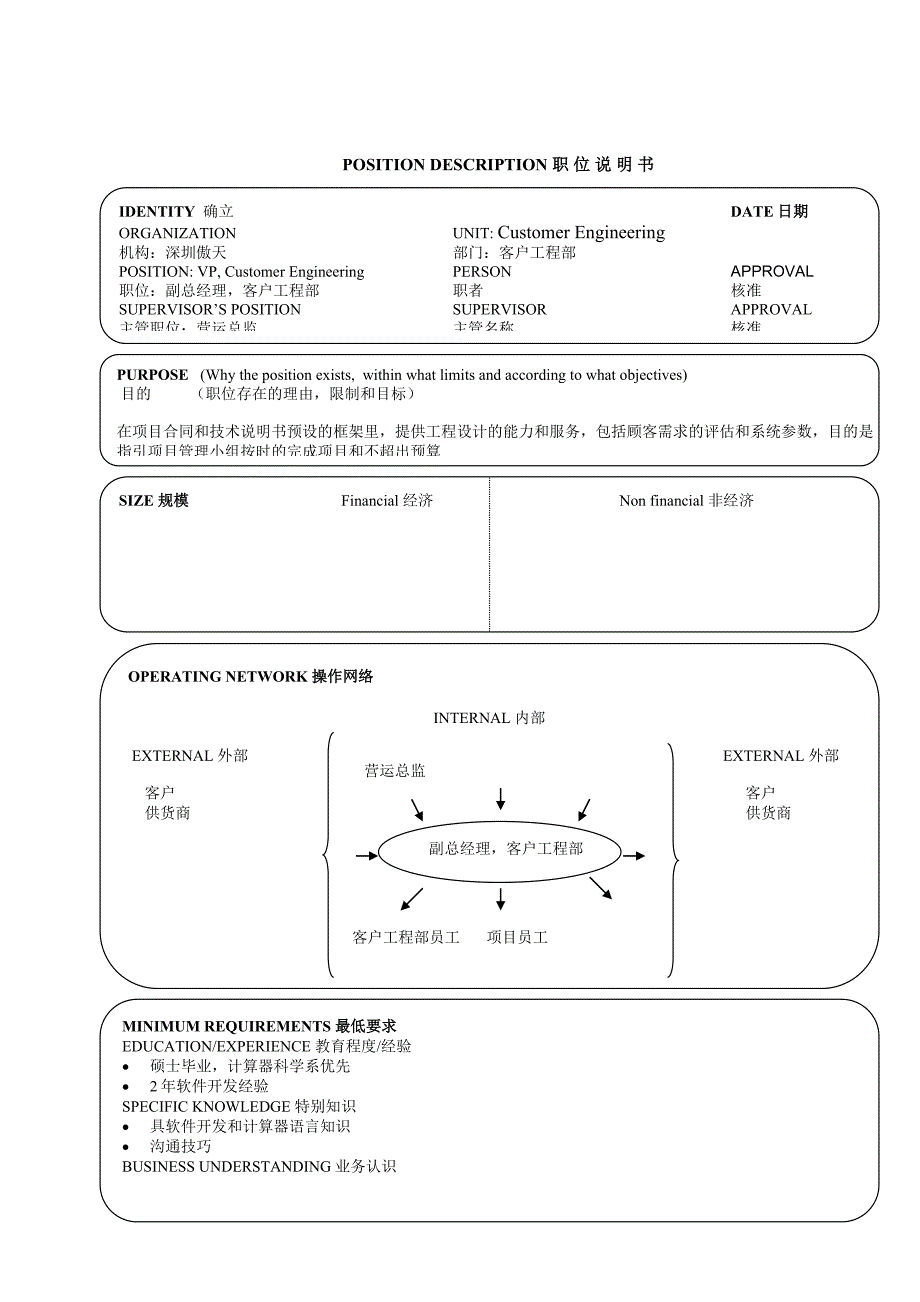 17个典型的职位说明书_第3页