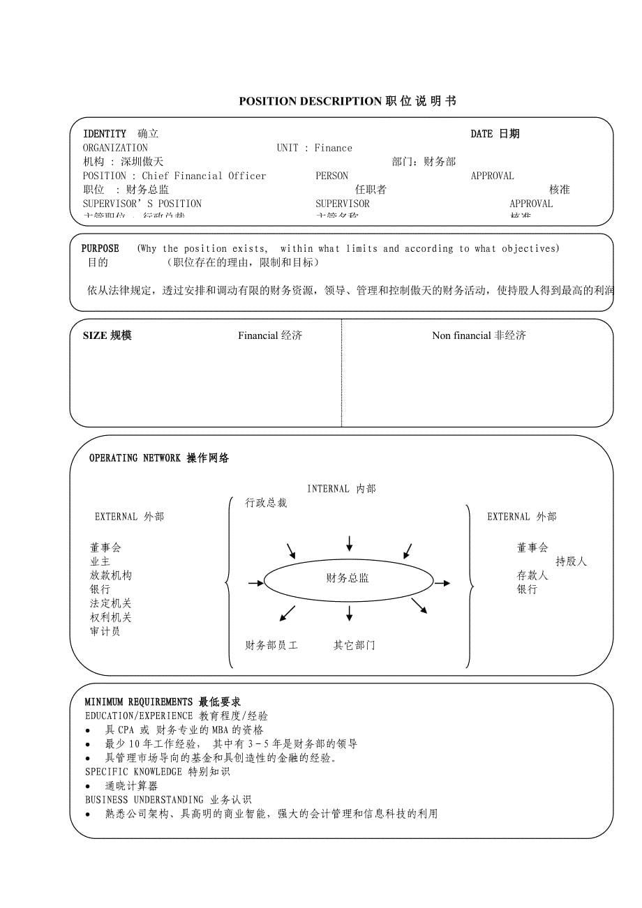 17个典型的职位说明书_第5页