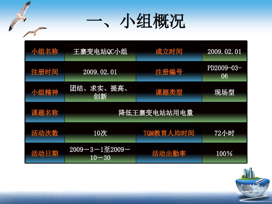 降低王寨变电站站用电量_第3页