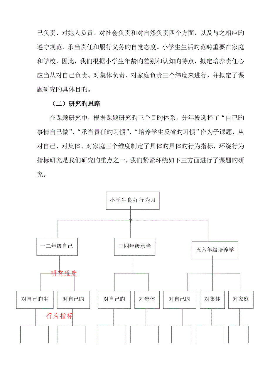 培养小学生责任心及良好习惯的实践与专题研究课题专题研究报告_第2页