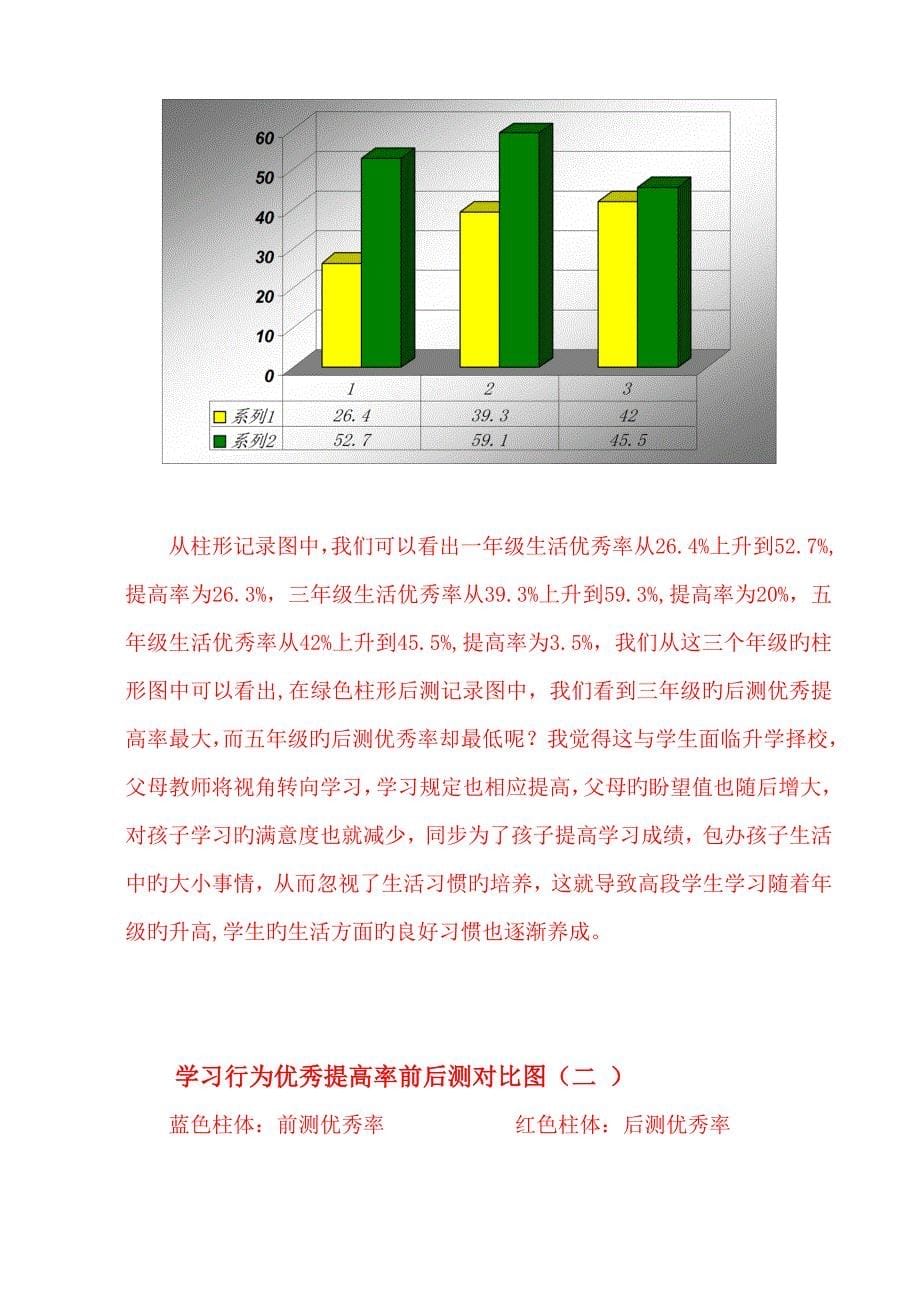 培养小学生责任心及良好习惯的实践与专题研究课题专题研究报告_第5页