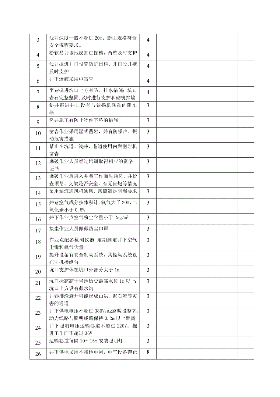 地质勘查单位安全检查表(修订本).doc_第5页