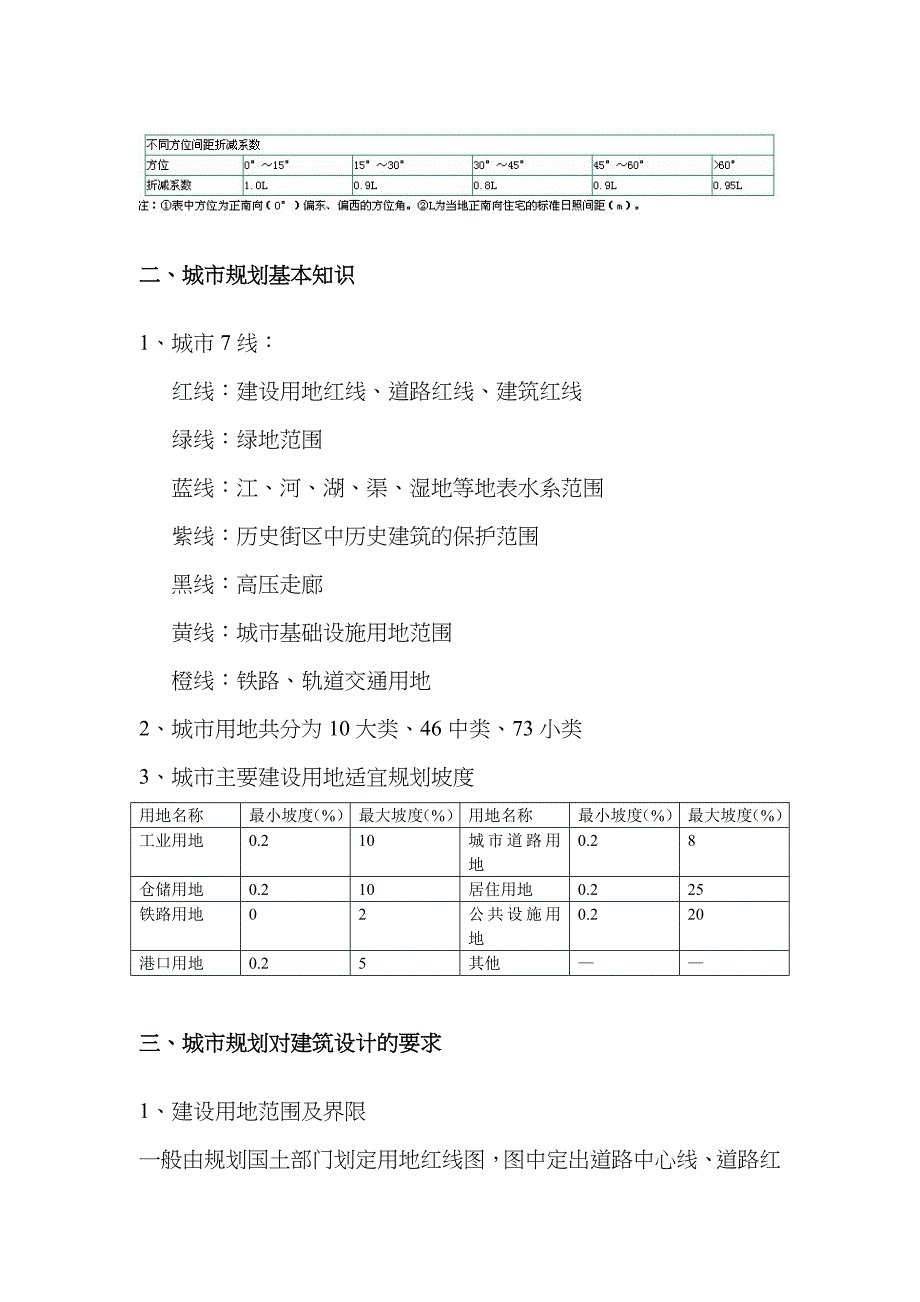 2023年建筑设计规范精华注册建筑师考试必备超全_第4页