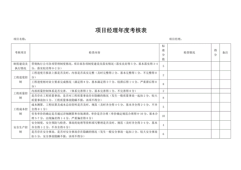 项目经理年度考核表_第1页