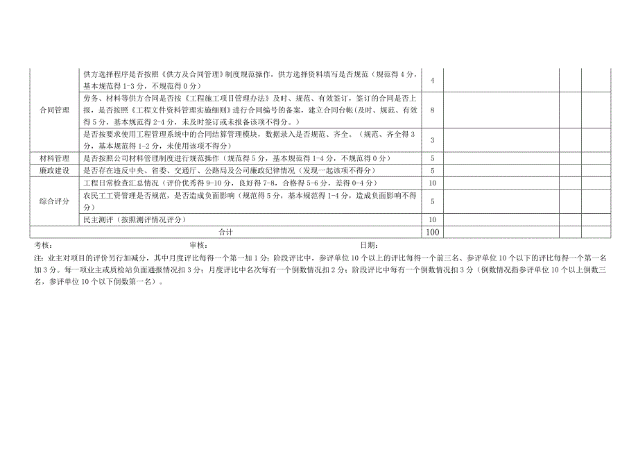 项目经理年度考核表_第2页
