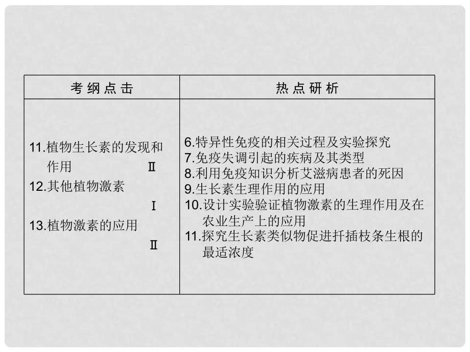 高考生物一轮复习 第25讲 人体的内环境与稳态课件_第3页