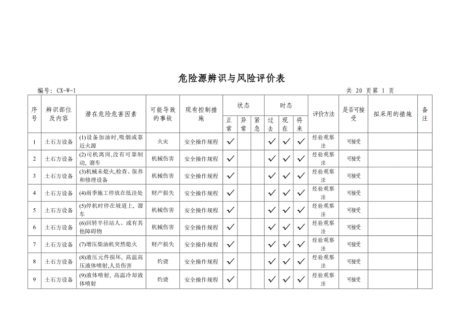 危险源辨识与风险评价表汇编_第1页