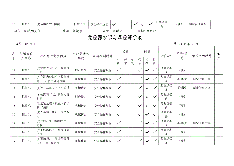 危险源辨识与风险评价表汇编_第2页