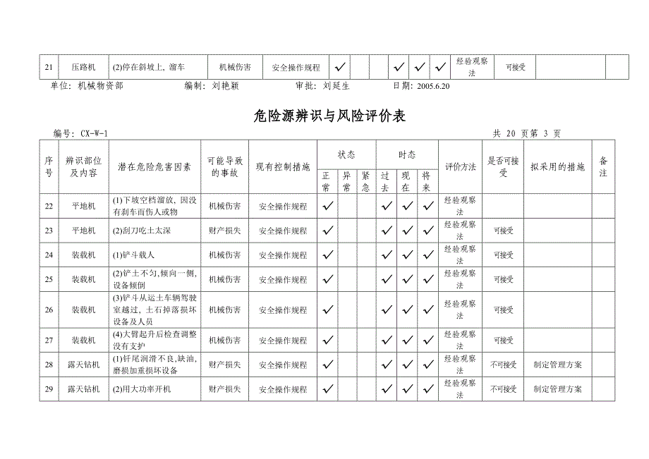 危险源辨识与风险评价表汇编_第3页