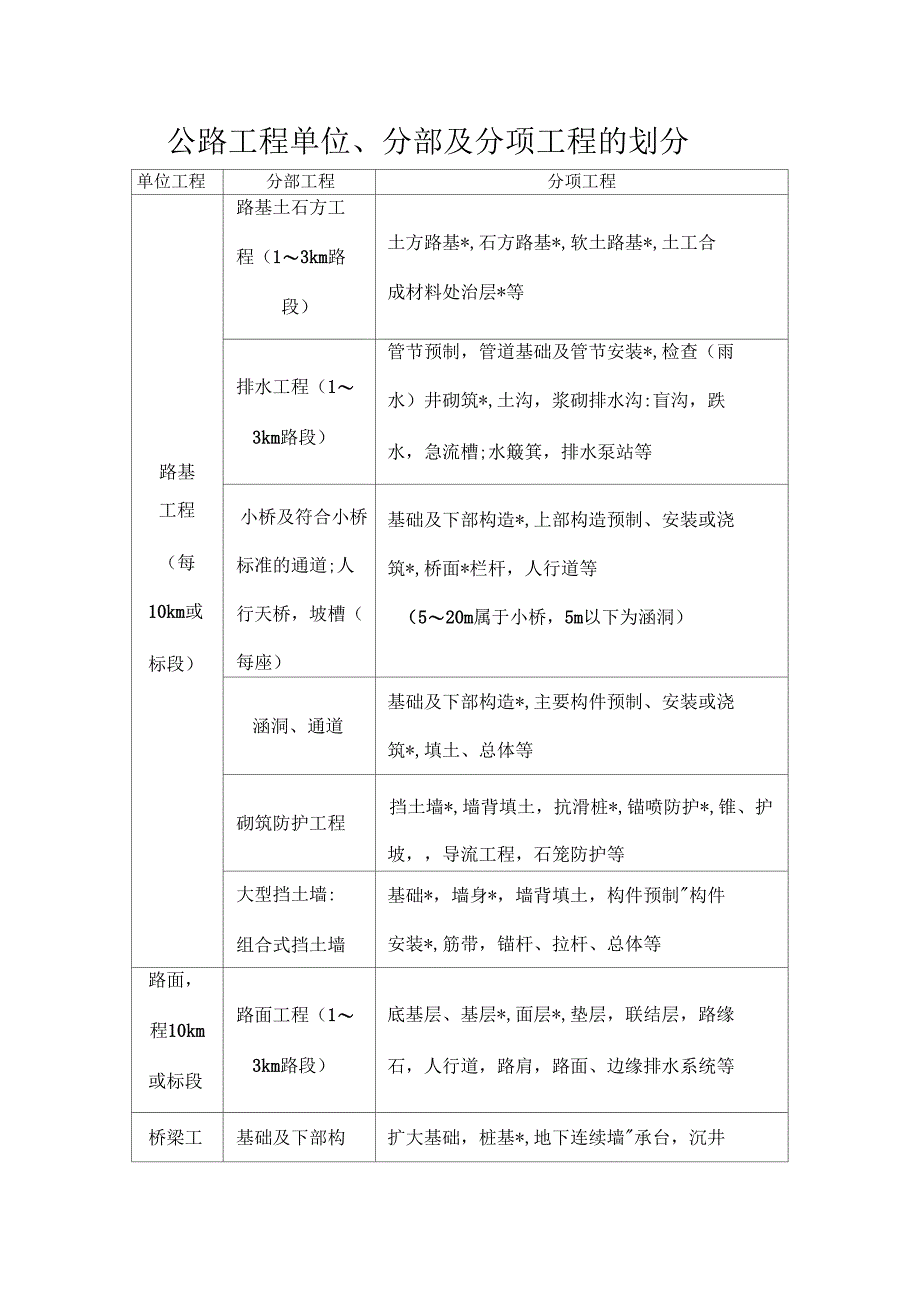 公路工程单位分部及分项工程划分_第1页