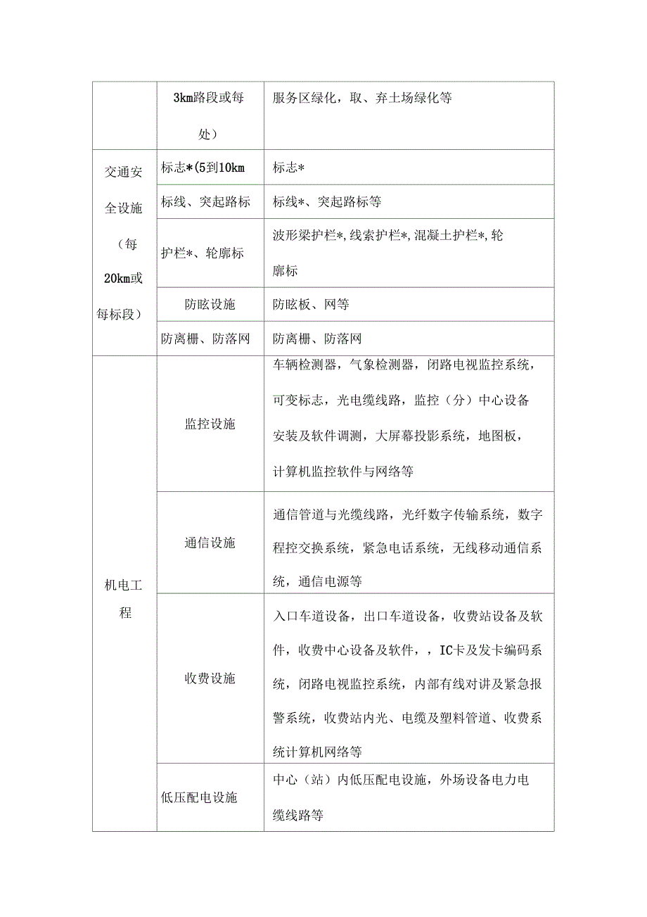 公路工程单位分部及分项工程划分_第4页