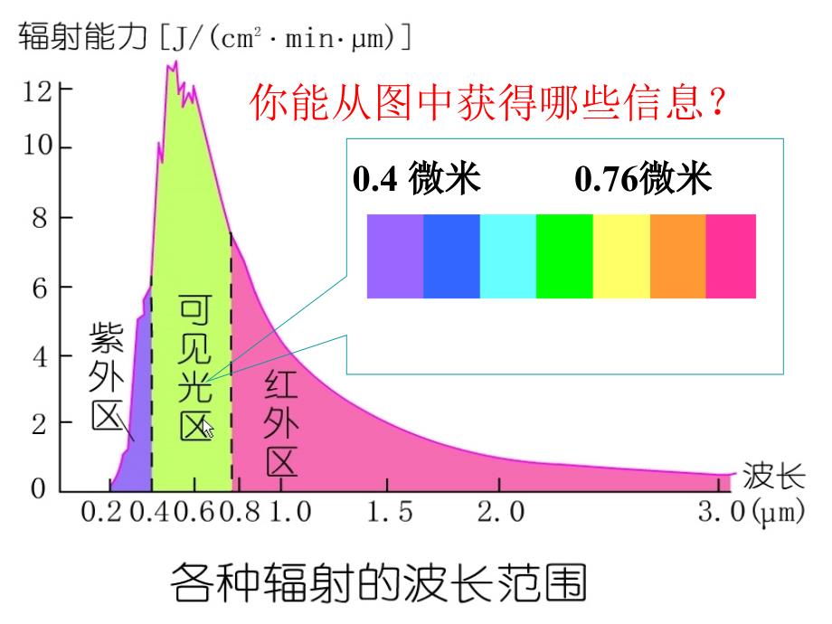 二节太阳地球影响_第4页