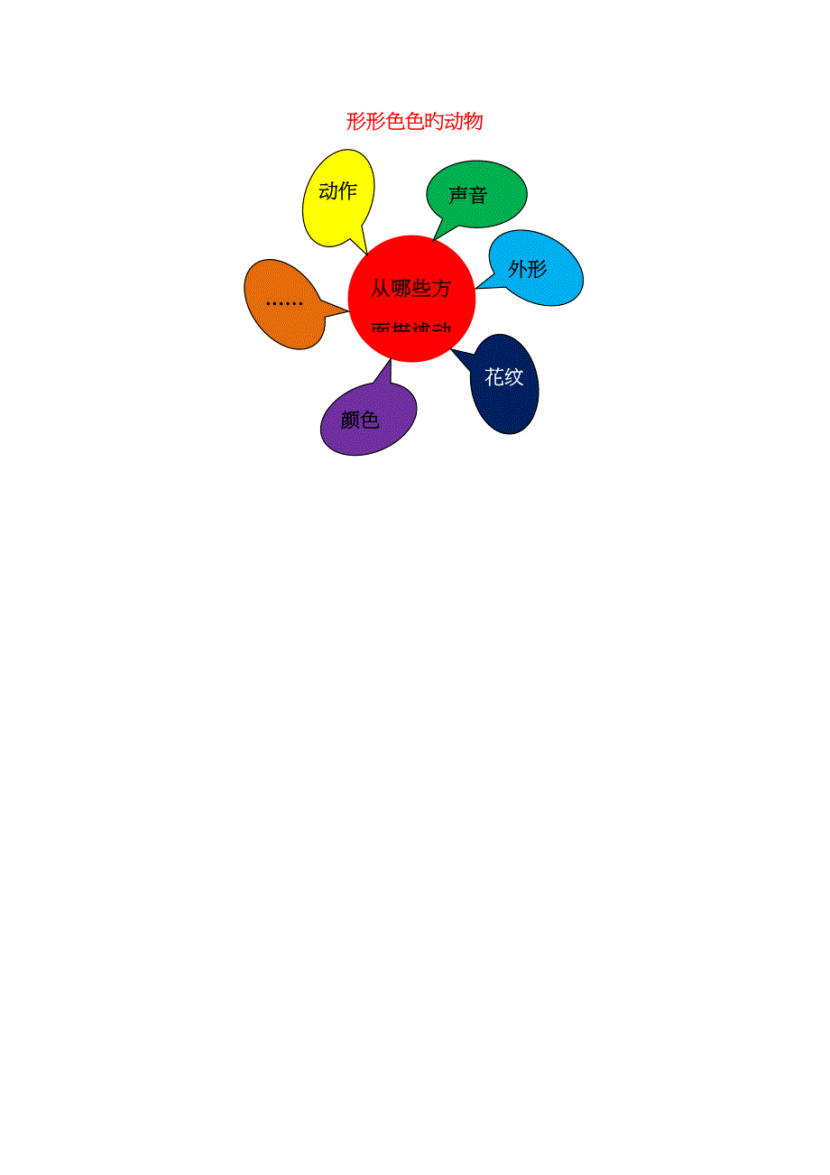 一年级科学下册形形色色的动物教案_第5页