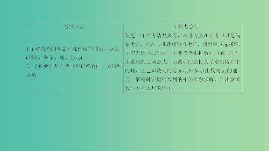 高考数学一轮复习 第五章 数列 5-1 数列的概念与表示课件 文.ppt_第3页