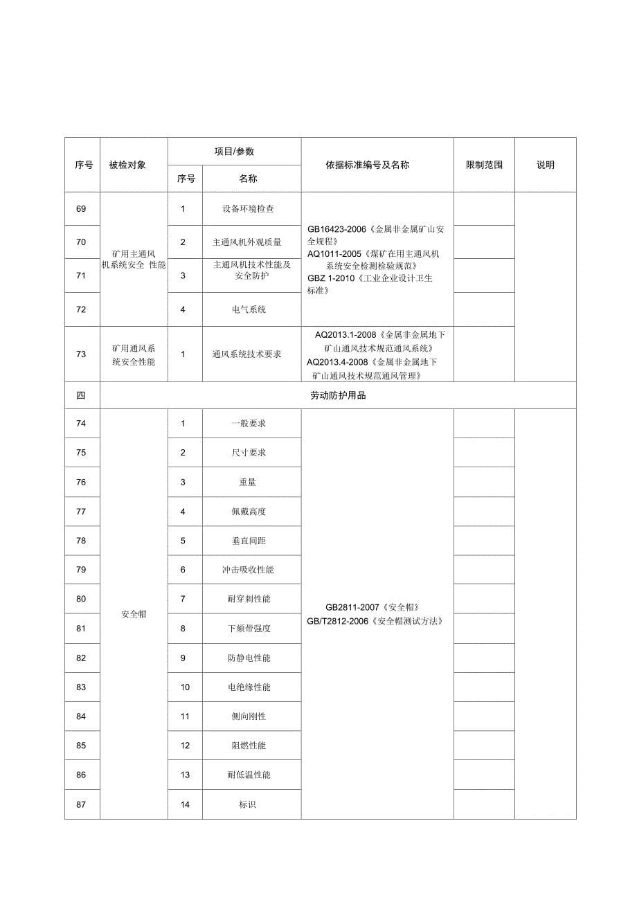 批准的检测检验能力范围_第5页