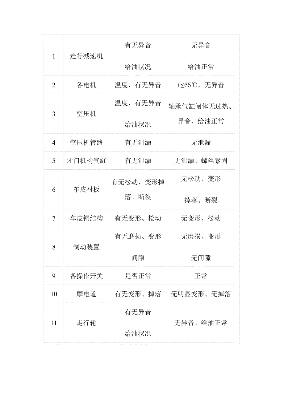 炼焦车间设备点检内容.doc_第4页