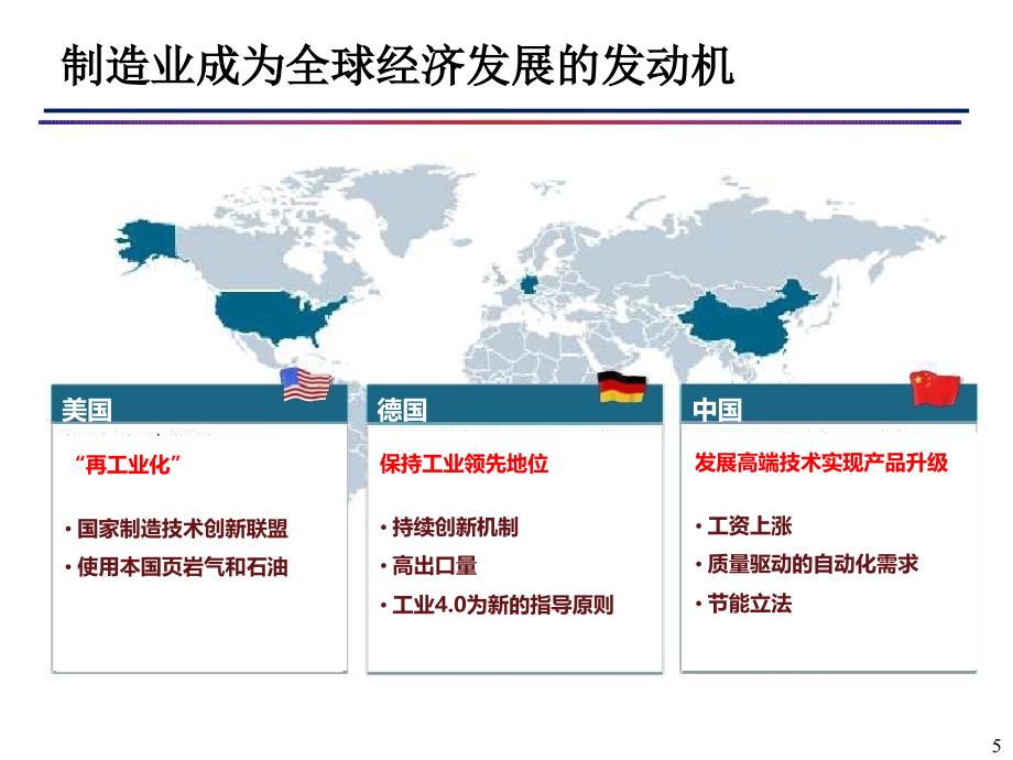 智能数字化工厂构建(PPT-51页)课件_第4页