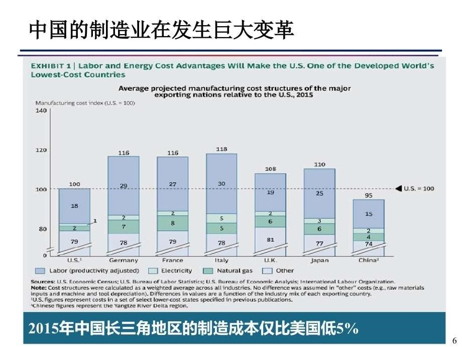 智能数字化工厂构建(PPT-51页)课件_第5页