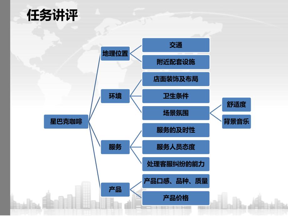 项目质量策划ppt课件_第3页