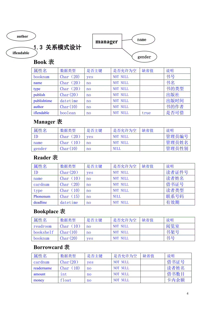 数据库课程设计报告图书管理系统_第4页