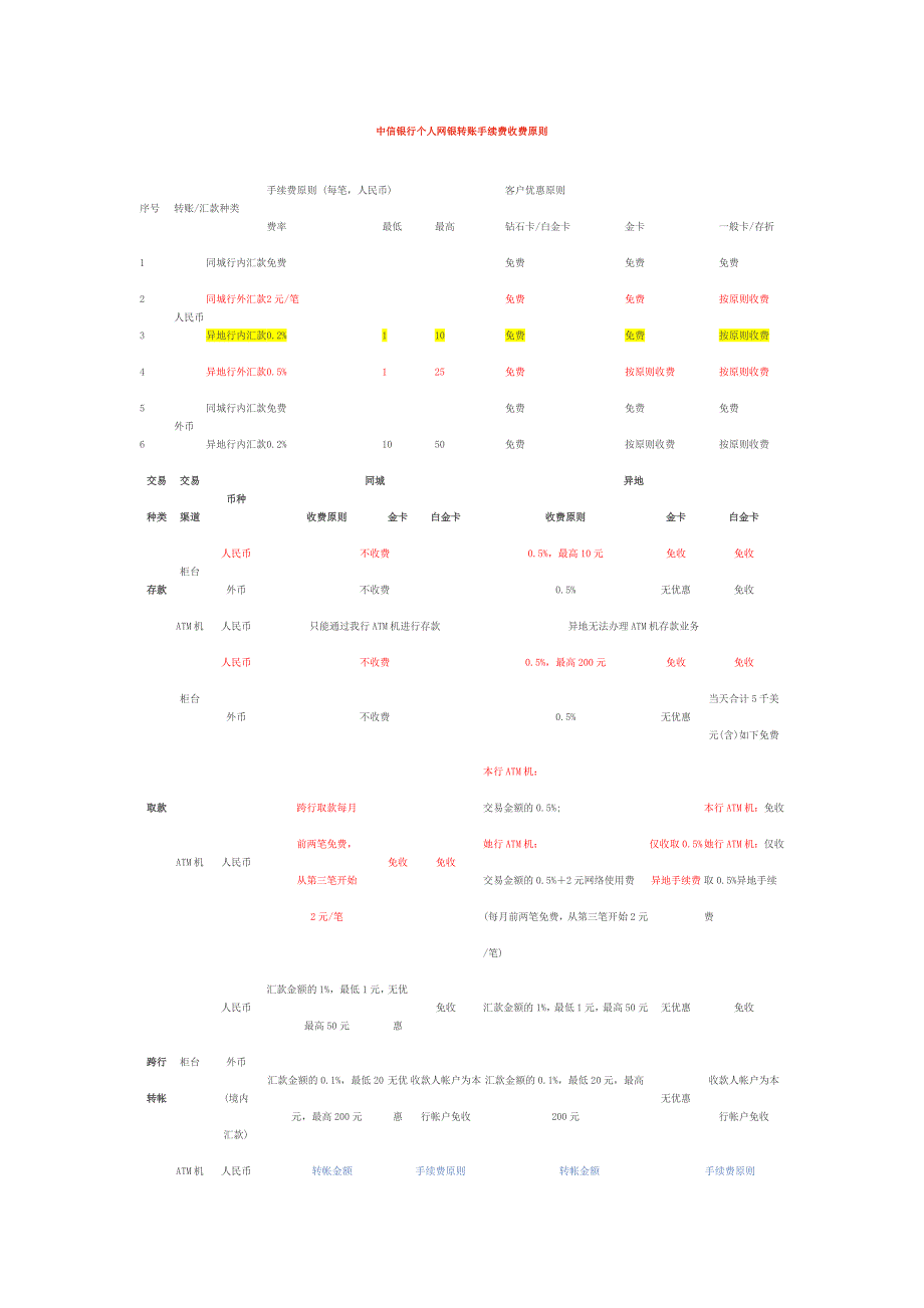 各大银行收费标准比较_第1页