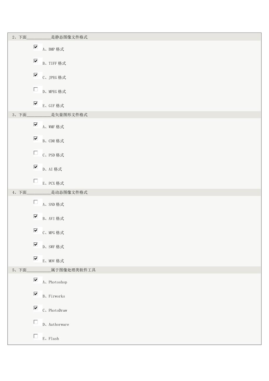 计算机应用基础测试题目2013版_第2页