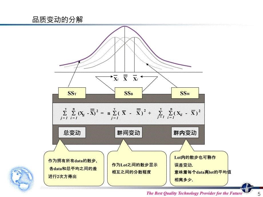 韩国顾问公司的6sigma教程-品质变动和工程能力.ppt_第5页