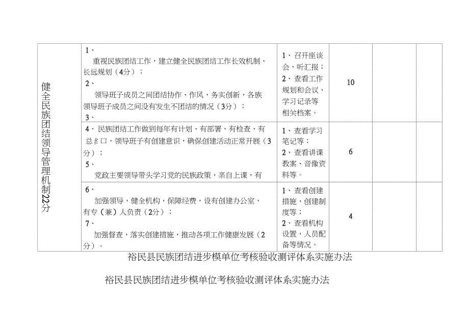 民族团结进步模范单位考核体系_第5页