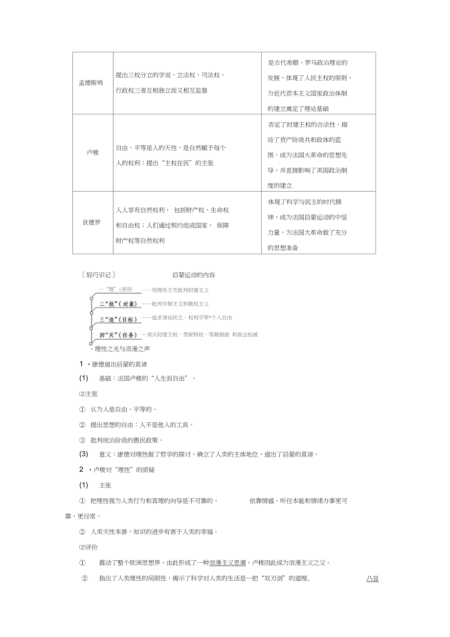 高考历史一轮复习专制下的启蒙及理性之光与浪漫之声教师用书人民版_第2页