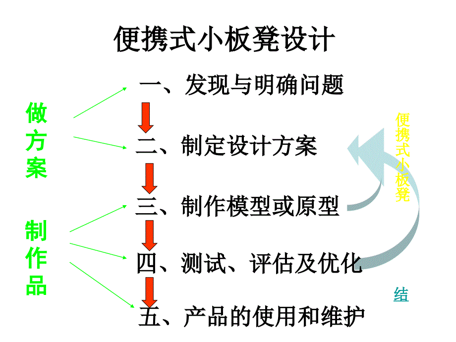 便携式小板凳设计课件ppt_第1页