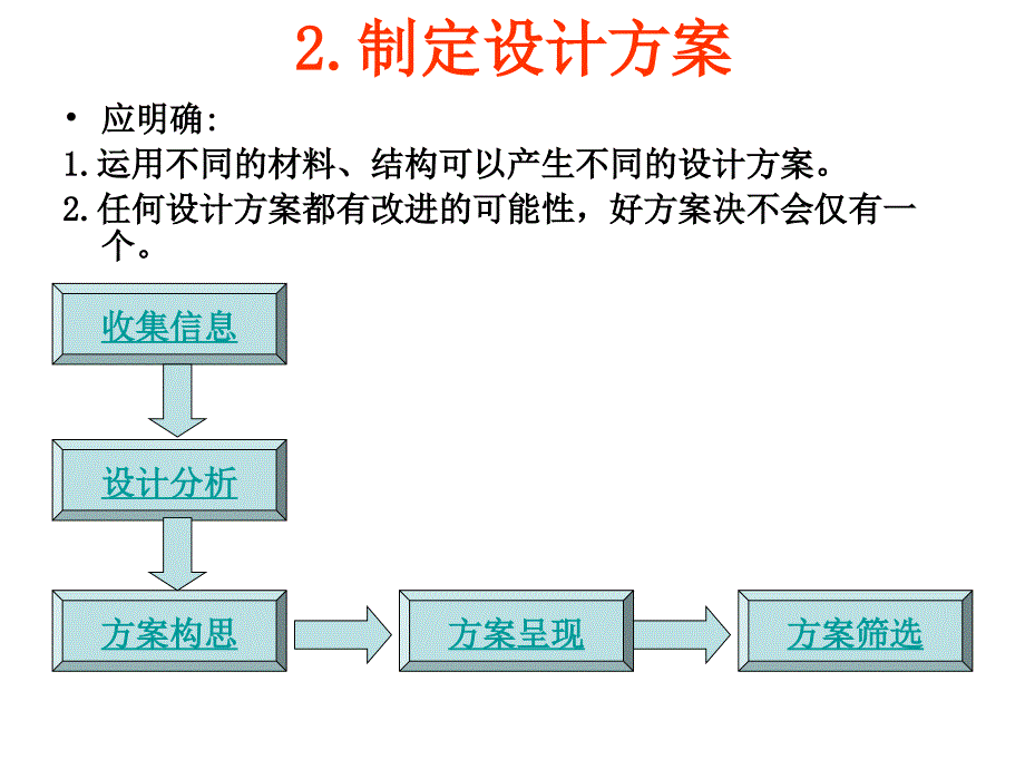 便携式小板凳设计课件ppt_第4页