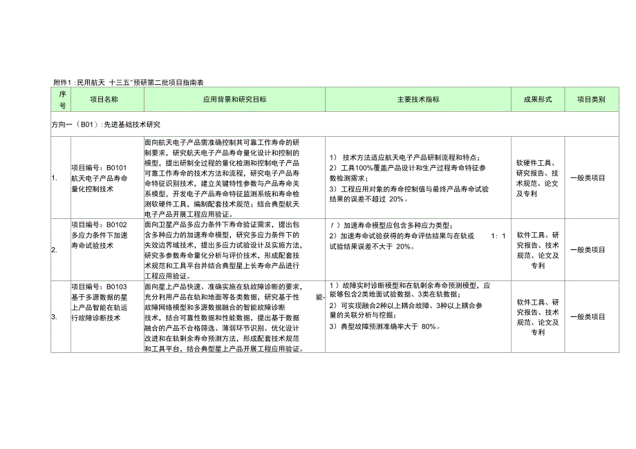 民用航天十三五预研第二批项目指南表_第1页