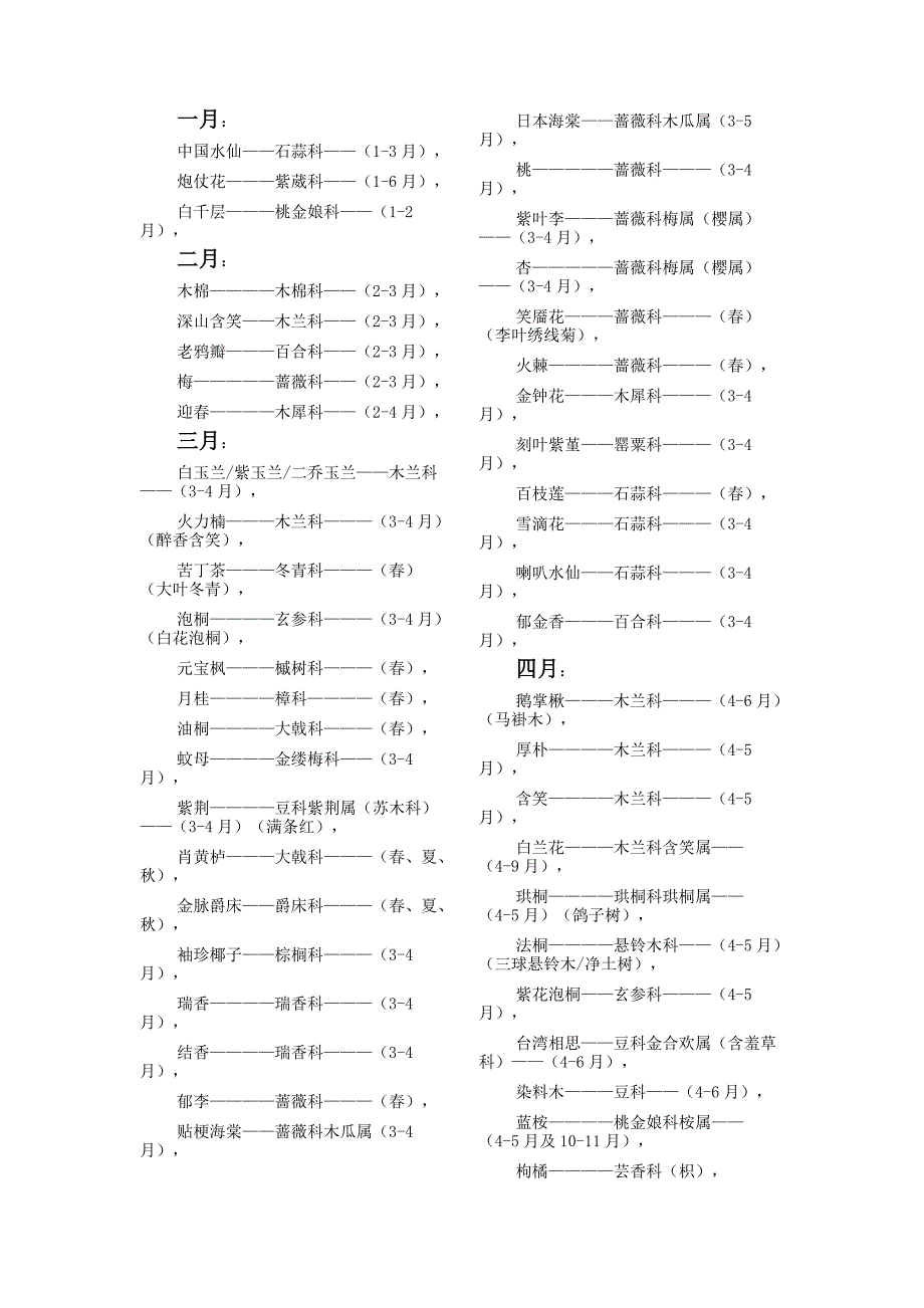 常见园林植物开花顺序.doc_第1页