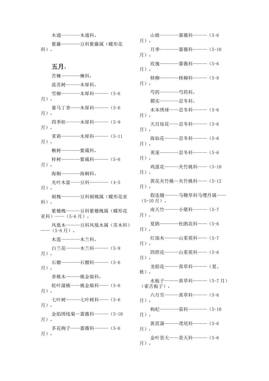 常见园林植物开花顺序.doc_第3页