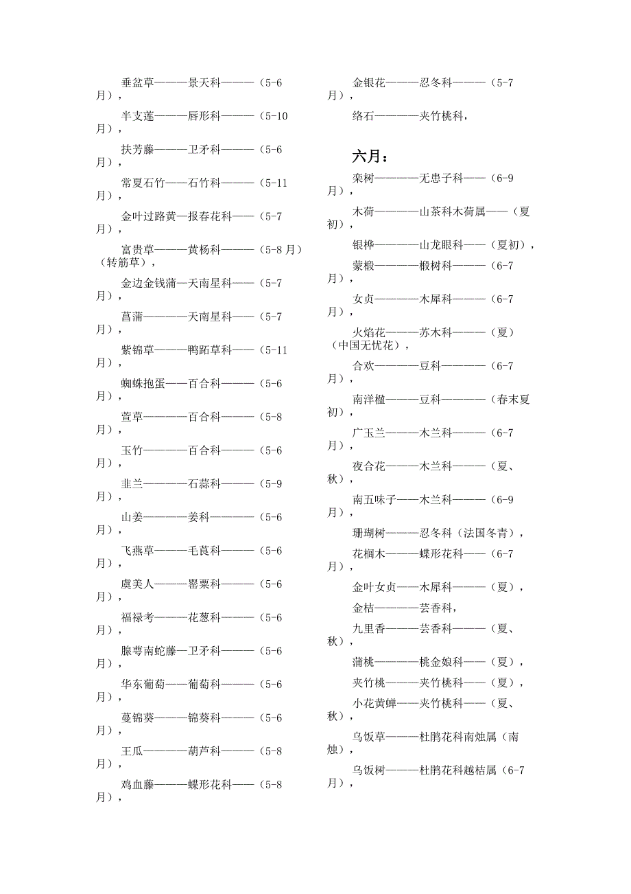 常见园林植物开花顺序.doc_第4页