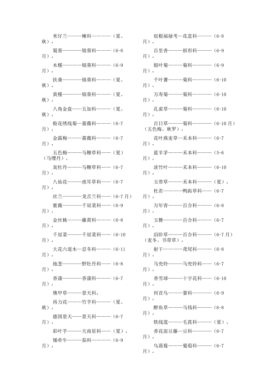 常见园林植物开花顺序.doc_第5页