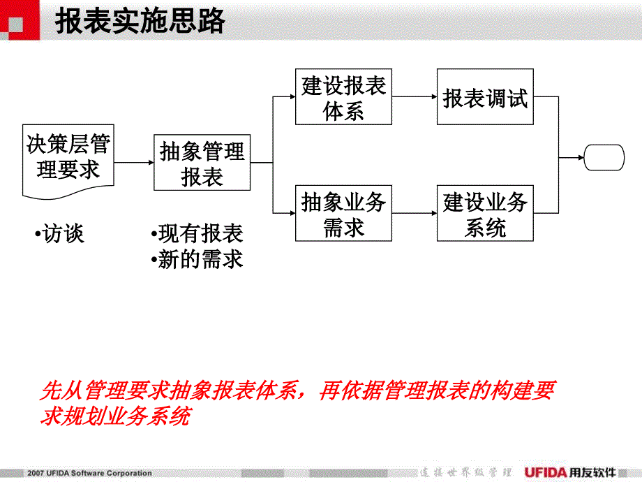 NCV5集团报表培训_第4页