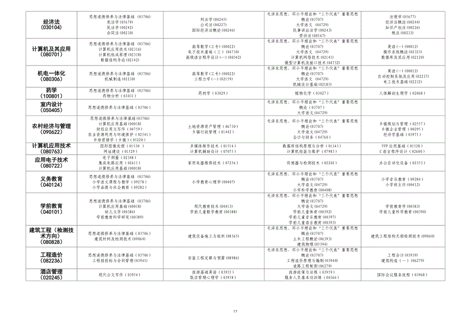 精品资料（2021-2022年收藏）贵州高等教育自学考试日程表贵州招生考试院_第2页