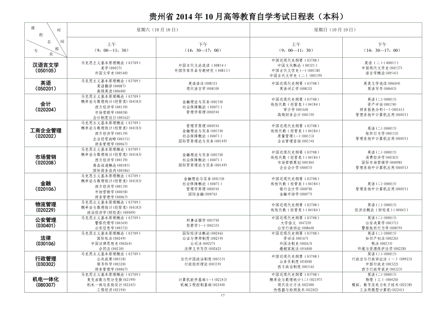 精品资料（2021-2022年收藏）贵州高等教育自学考试日程表贵州招生考试院_第4页