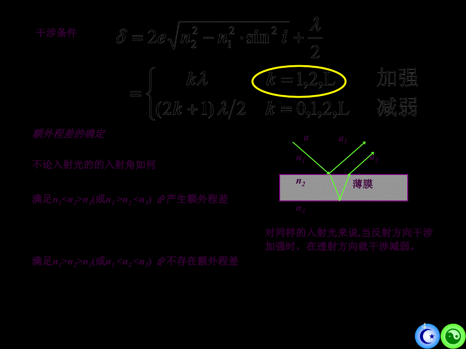 中南大学大学物理波动光学ppt课件_第4页