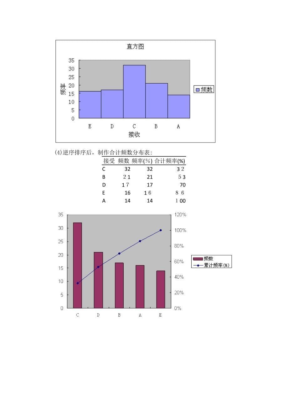 《统计学A》主观题作业_第5页