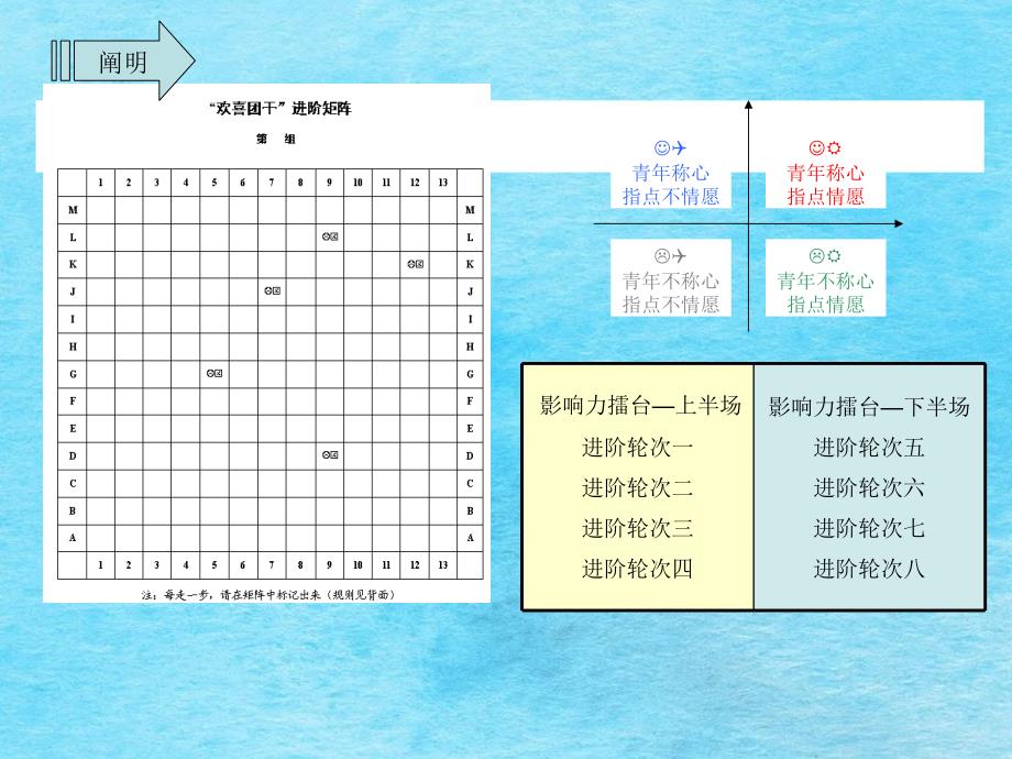 关于有效沟通和充分沟通的方法ppt课件_第4页