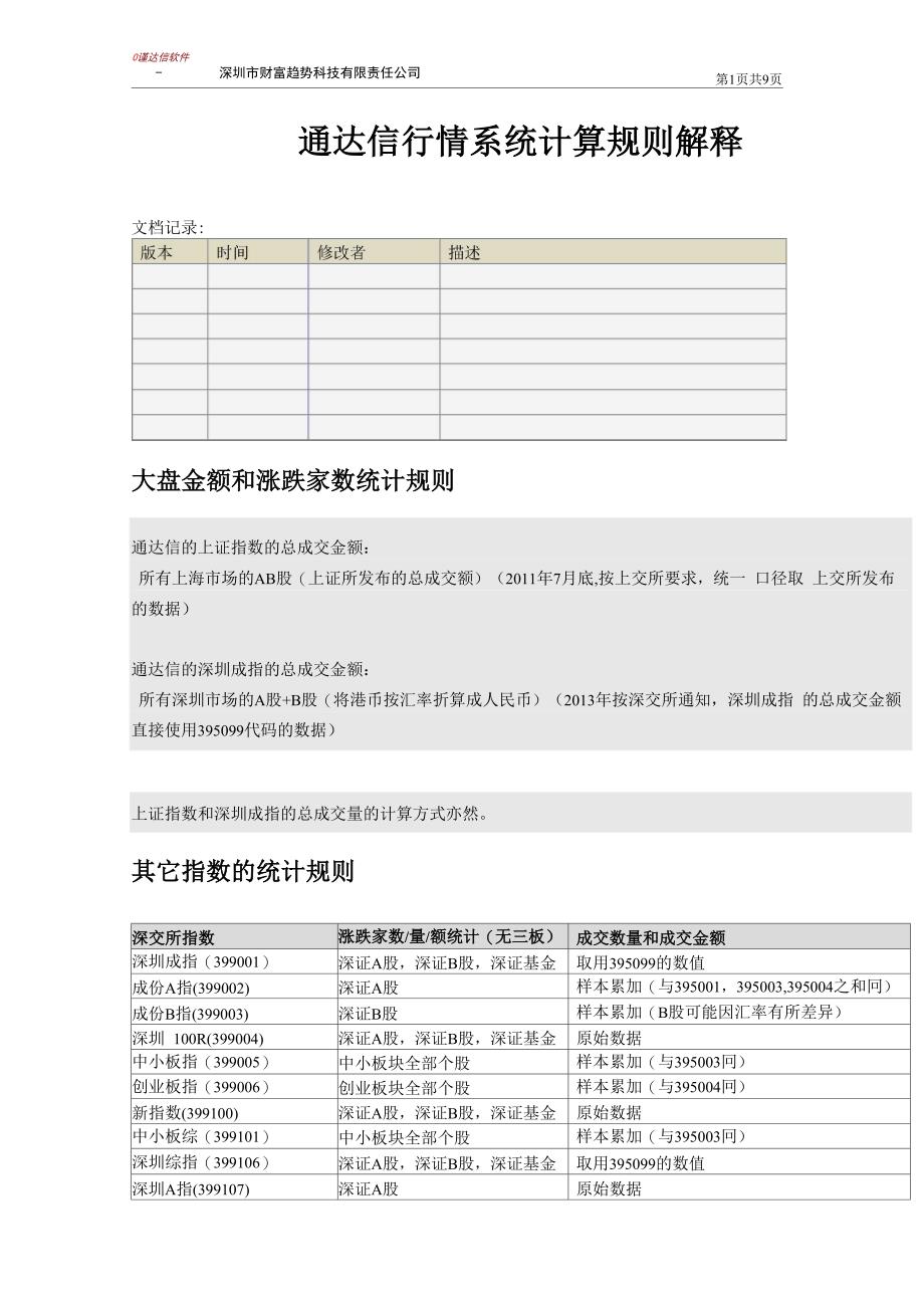 通达信教程_第1页