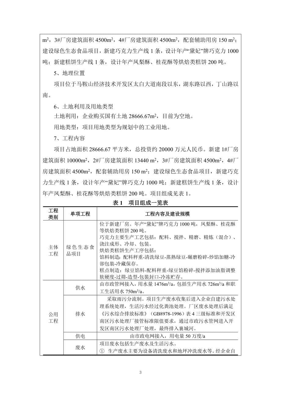 堂靖食品(安徽)有限公司绿色生态食品项目环境影响报告表.doc_第5页