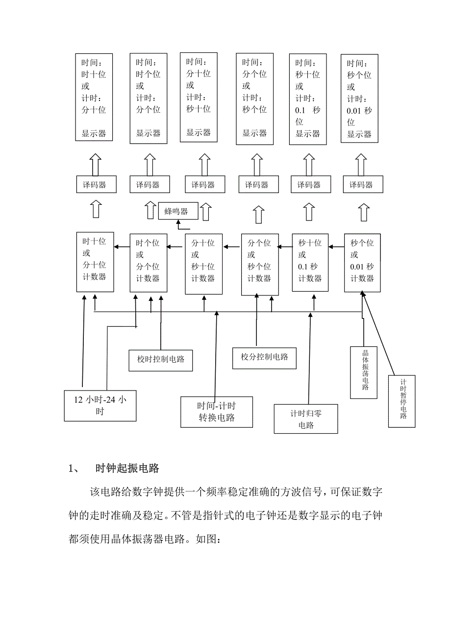 基于74160计数器的电子时钟设计报告.doc_第4页