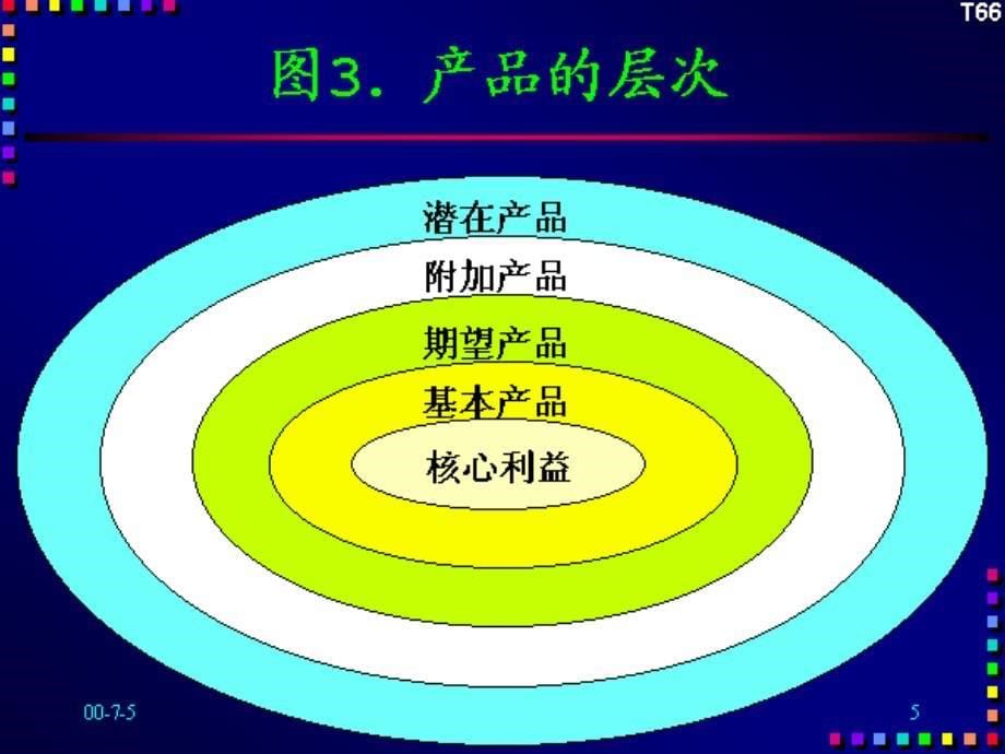 价值导向的产品策略_第5页