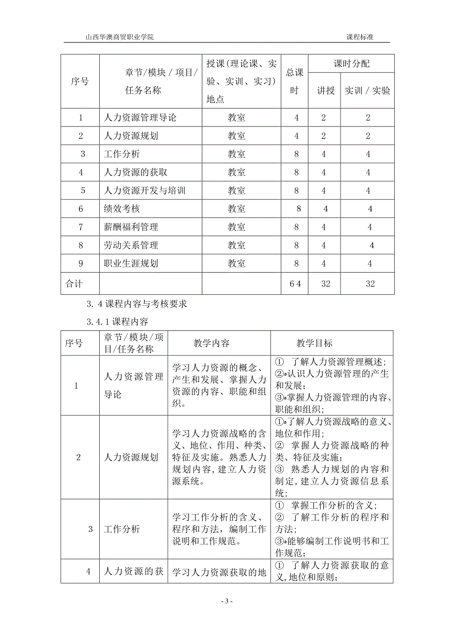 人力资源管理课程标准_第3页