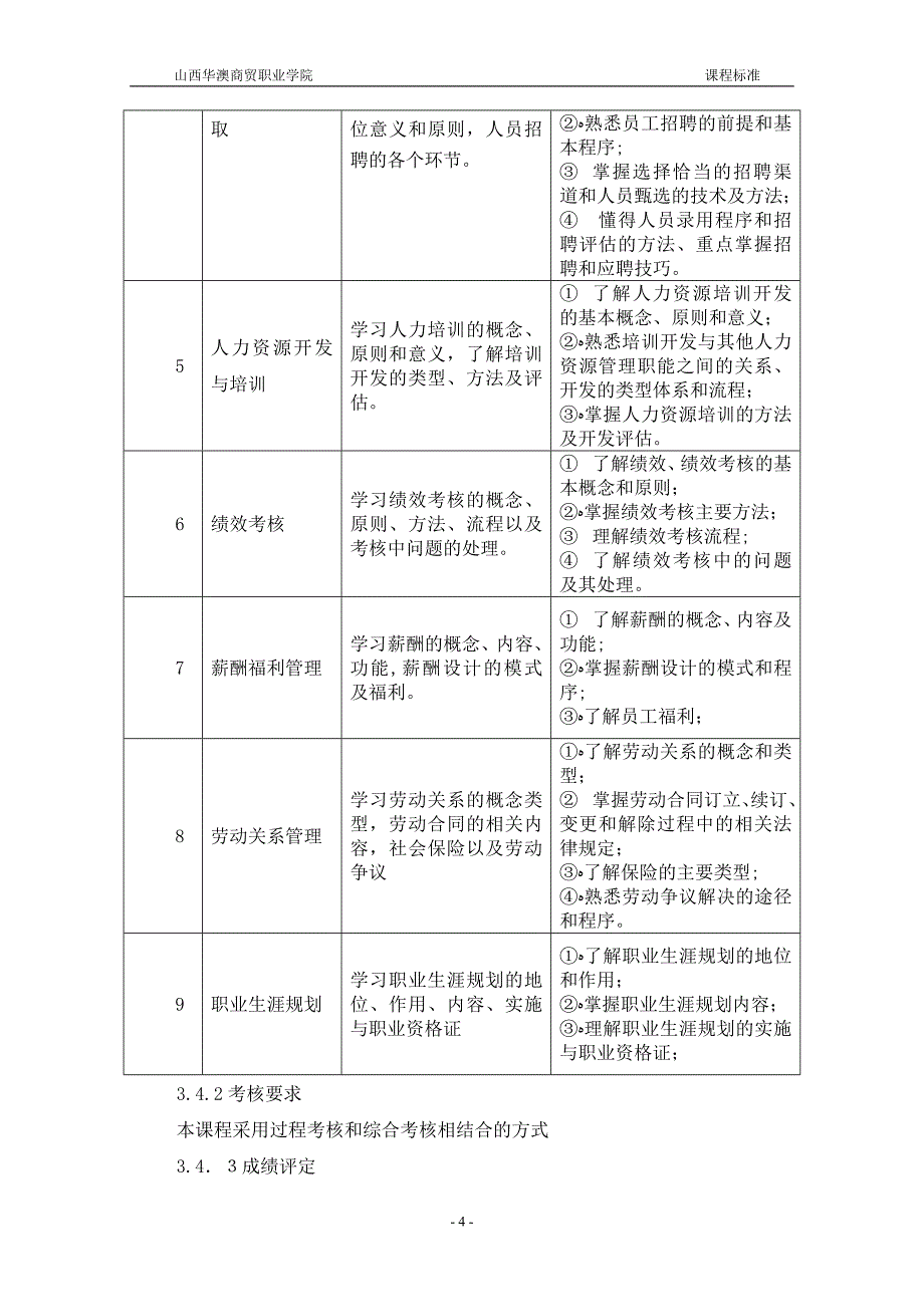 人力资源管理课程标准_第4页