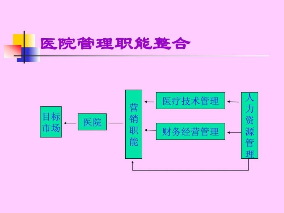 医院人力资源战略与员工激励ppt43_第3页